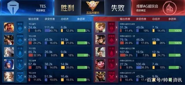 火箭在攻防 火箭在攻防